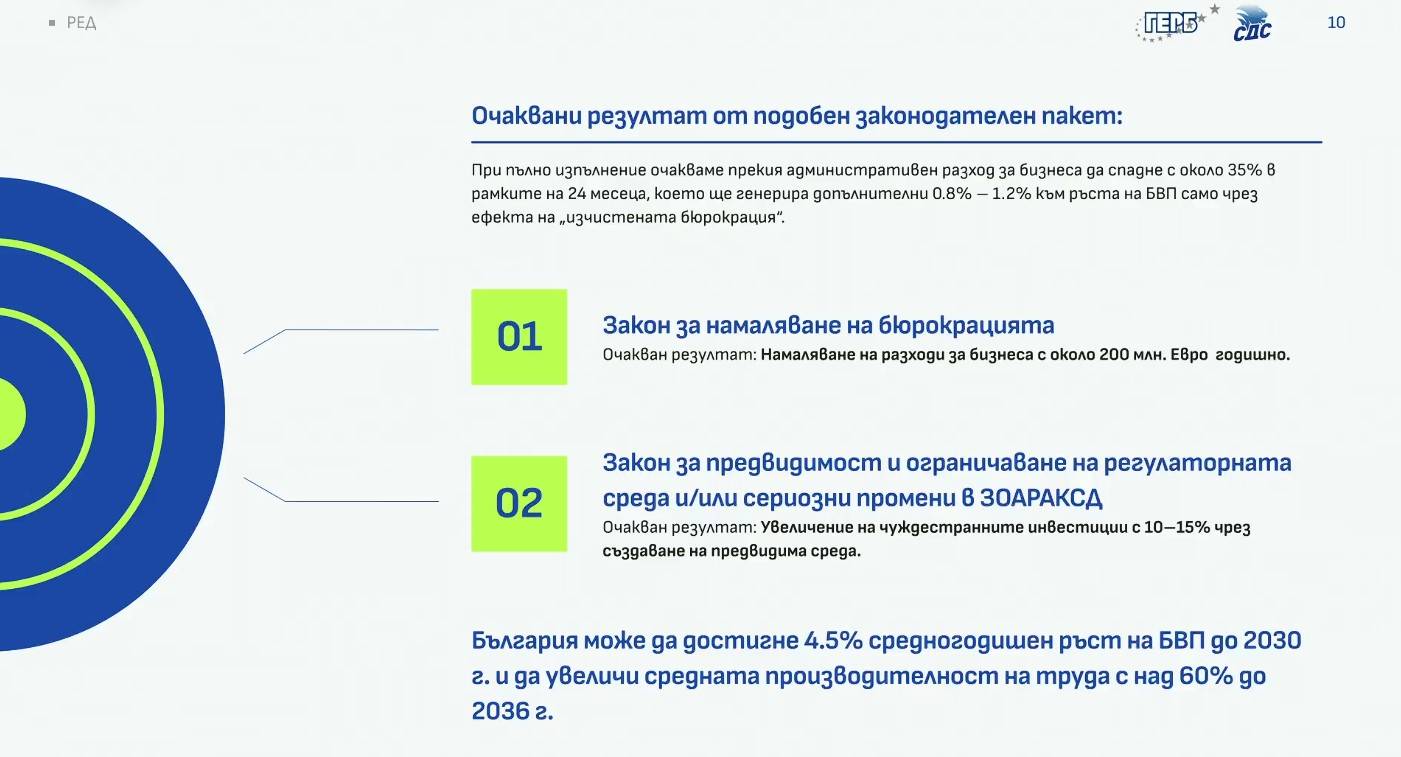  Представяне програмата на ГЕРБ България-2030 